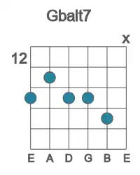 Guitar voicing #2 of the Gb alt7 chord